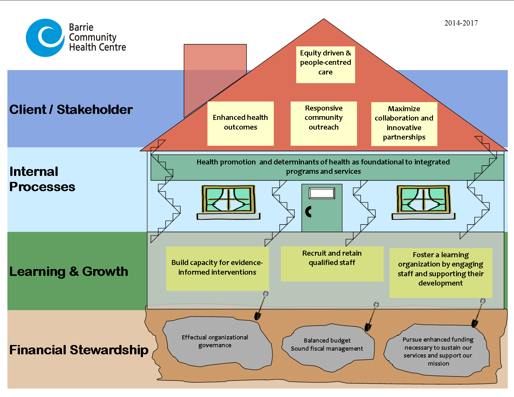 Strategy House 2014 Final